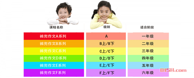 加盟褲兜作文怎么樣