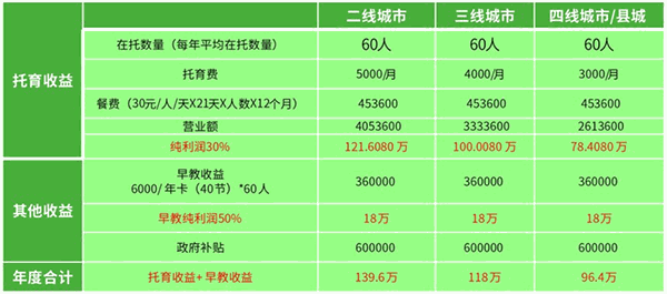 貝樂薇爾國際托育中心 貝樂薇爾國際托育中心