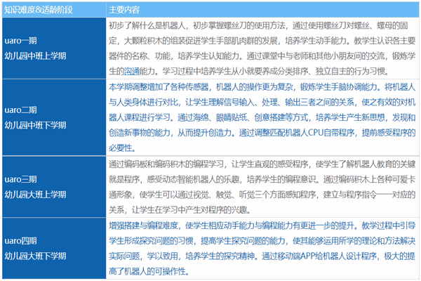 樂博樂博機器人教育