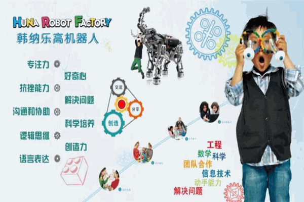 韓納樂高機器人教育