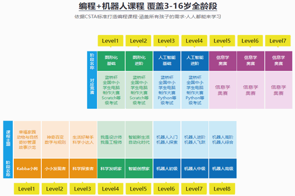科技兔青少兒科學院