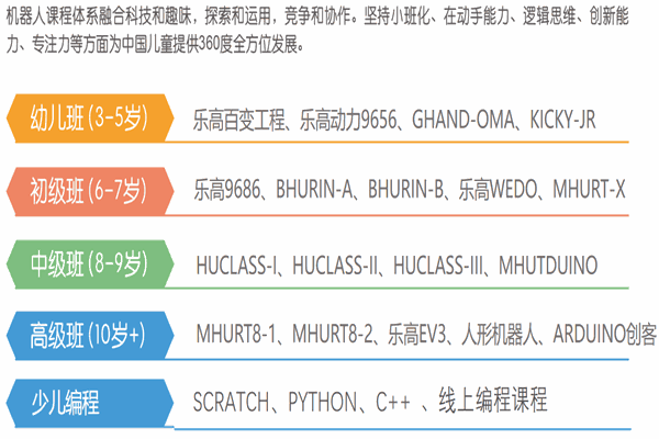 韓納樂高機器人教育