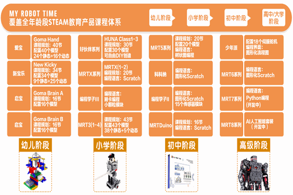 韓端機器人體驗館 韓端機器人體驗館