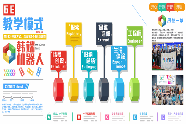 韓端機器人體驗館 韓端機器人體驗館