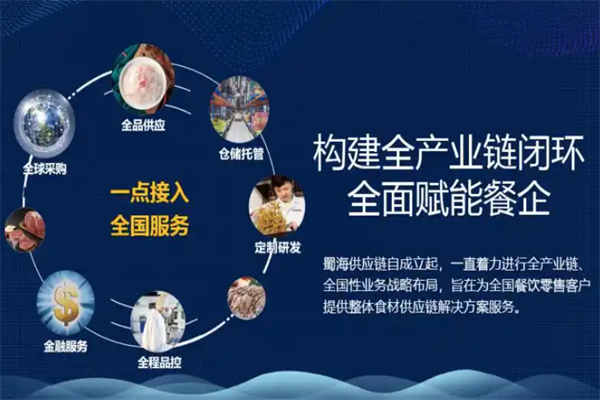 蜀海火鍋供應鏈 蜀海火鍋供應鏈