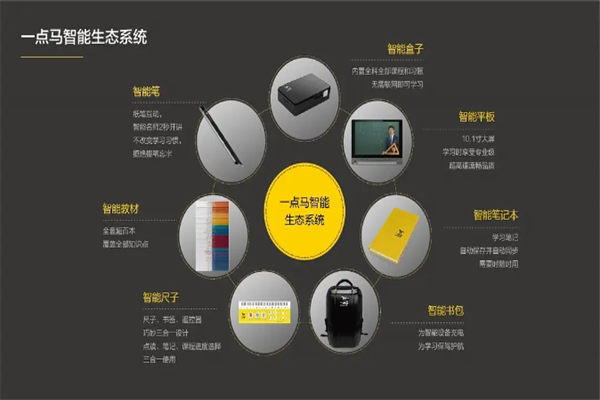 一點馬ai智能自習室 一點馬ai智能自習室