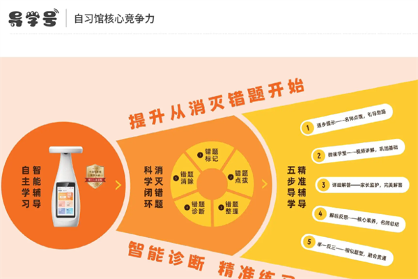 導學號Ai智能自習室 導學號Ai智能自習室