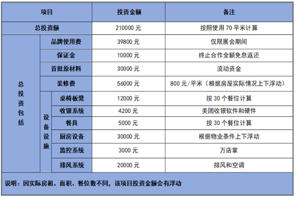 東四胡同四寶牛雜面