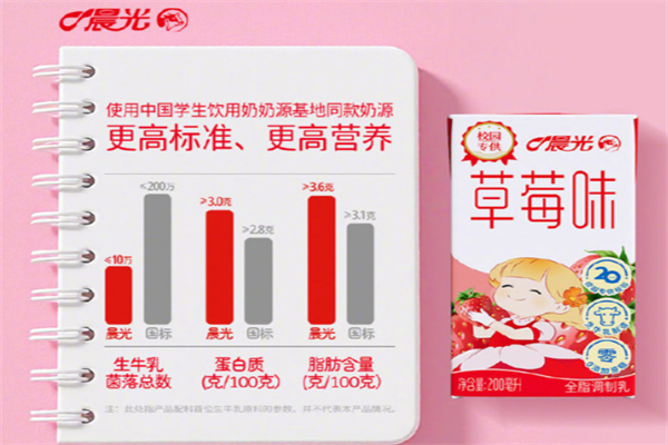 晨光鮮奶 晨光鮮奶