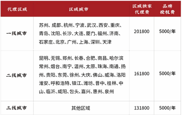 尋喜奶茶 尋喜奶茶